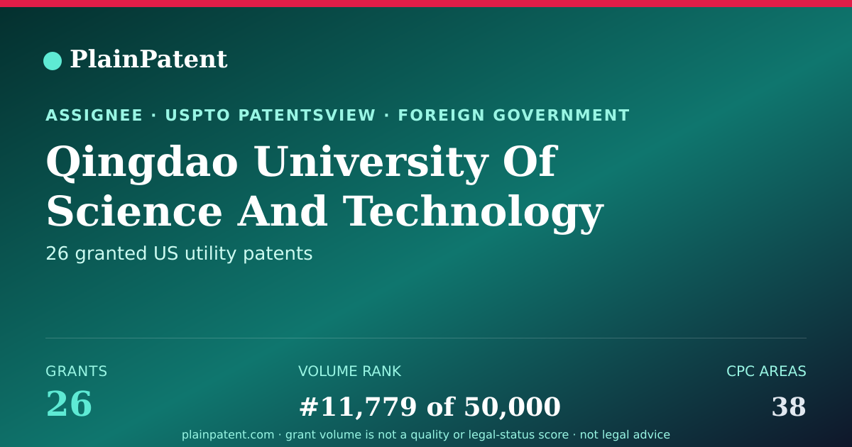 Shareable card for Qingdao University Of Science And Technology Patent Portfolio