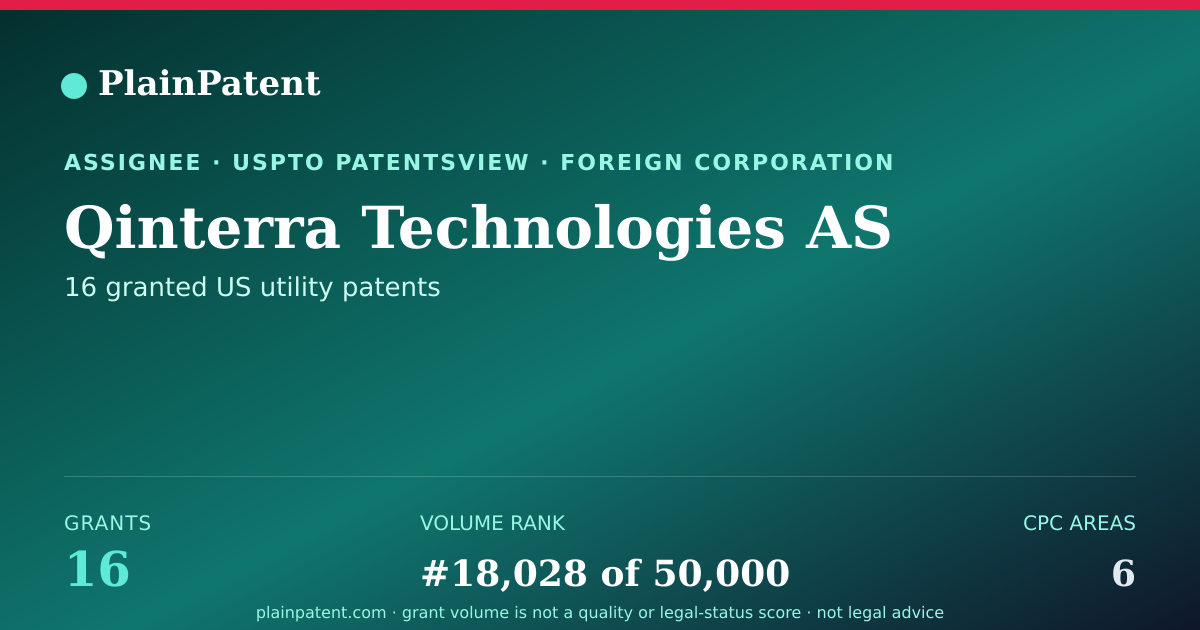 Shareable card for Qinterra Technologies AS Patent Portfolio