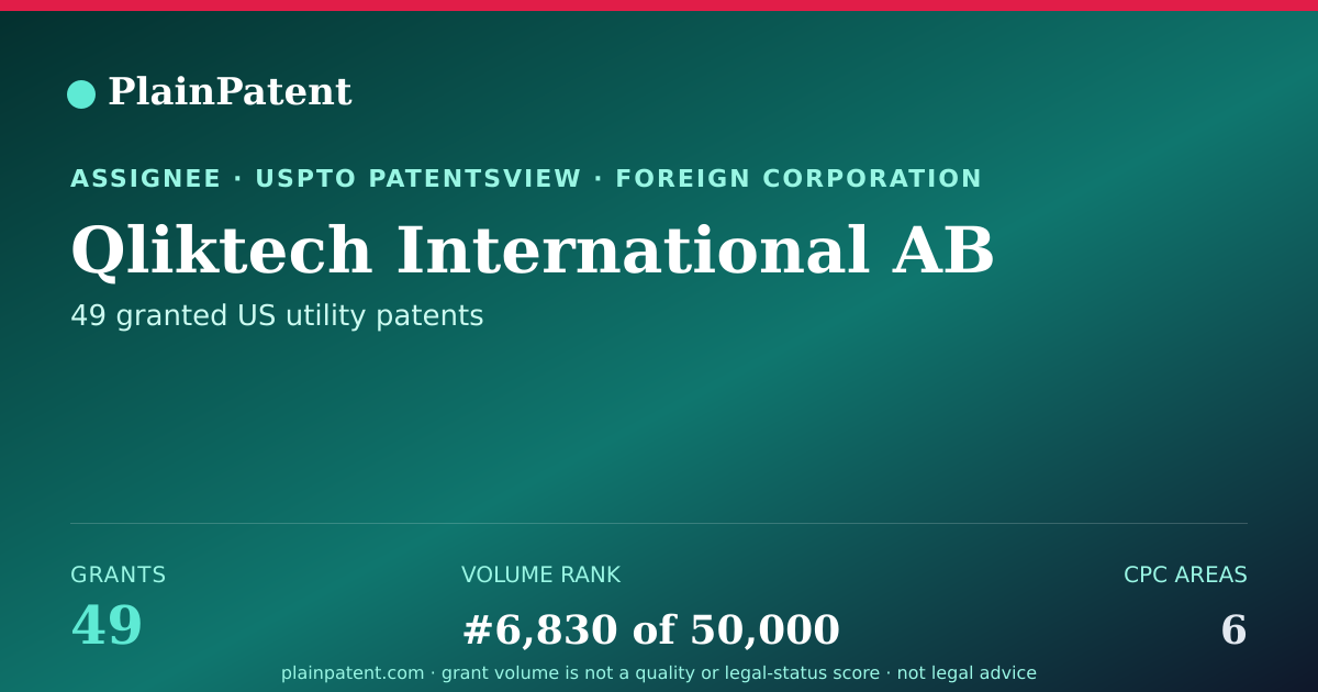 Shareable card for Qliktech International AB Patent Portfolio