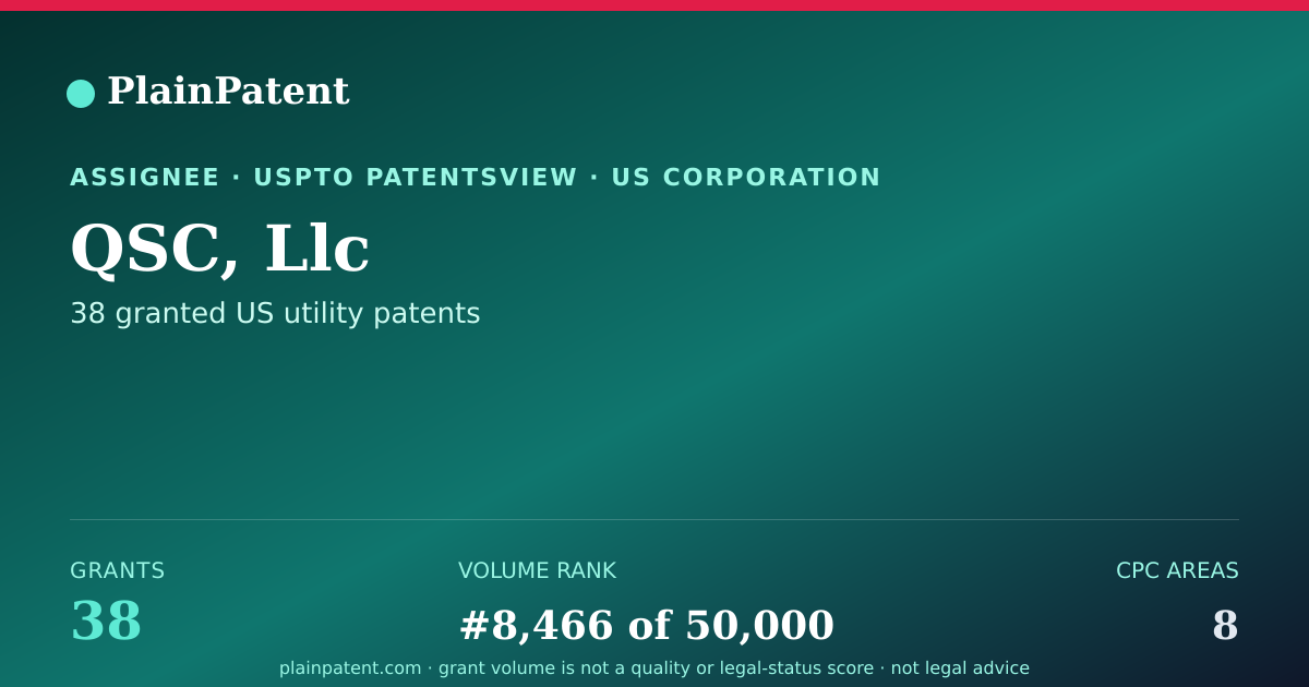 Shareable card for QSC, Llc Patent Portfolio
