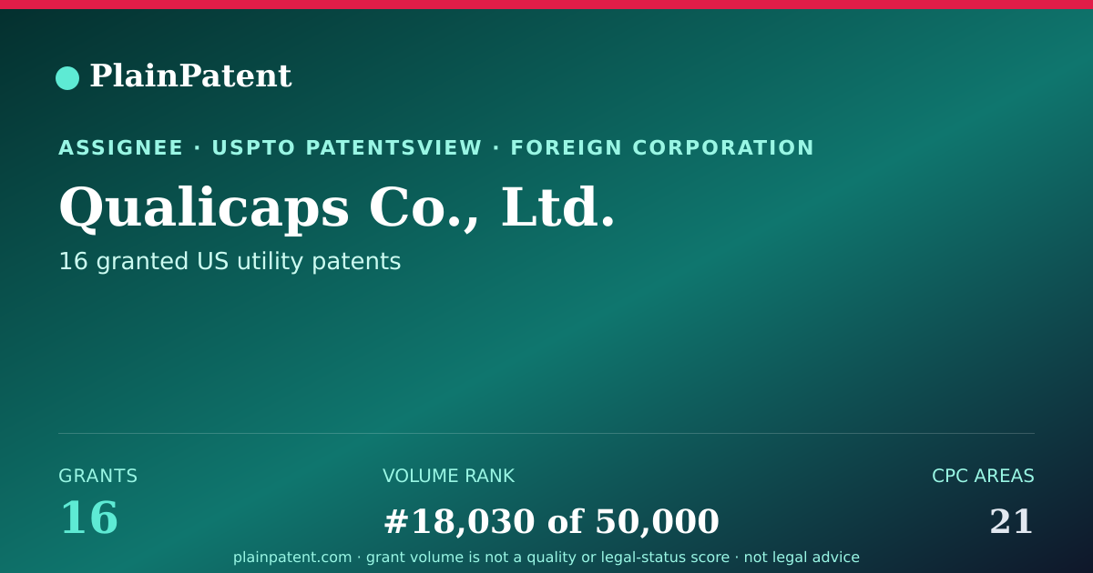 Shareable card for Qualicaps Co., Ltd. Patent Portfolio