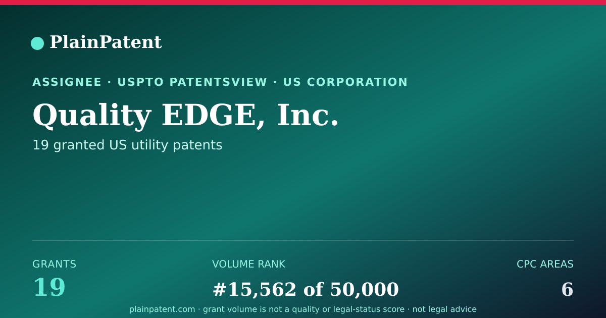 Shareable card for Quality EDGE, Inc. Patent Portfolio