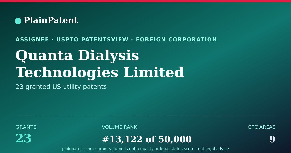 Shareable card for Quanta Dialysis Technologies Limited Patent Portfolio