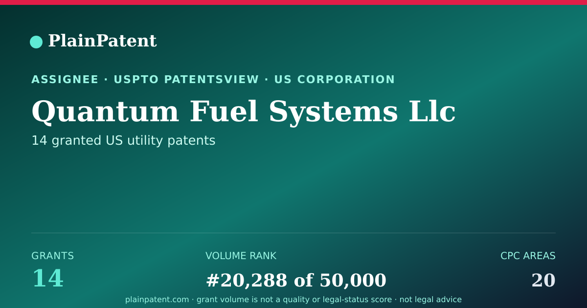 Shareable card for Quantum Fuel Systems Llc Patent Portfolio