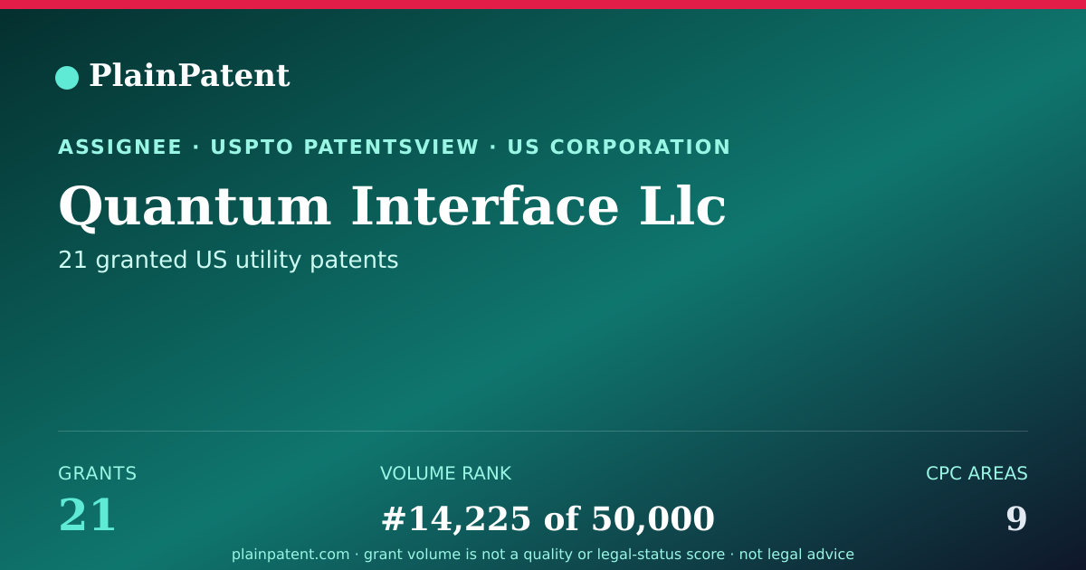 Shareable card for Quantum Interface Llc Patent Portfolio