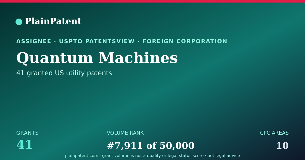 Shareable card for Quantum Machines Patent Portfolio