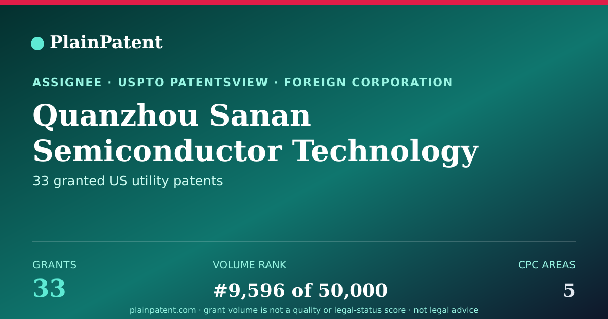 Shareable card for Quanzhou Sanan Semiconductor Technology Co., Ltd Patent Portfolio