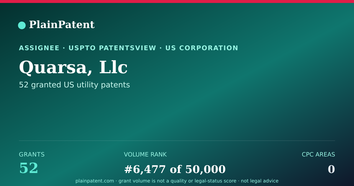 Shareable card for Quarsa, Llc Patent Portfolio