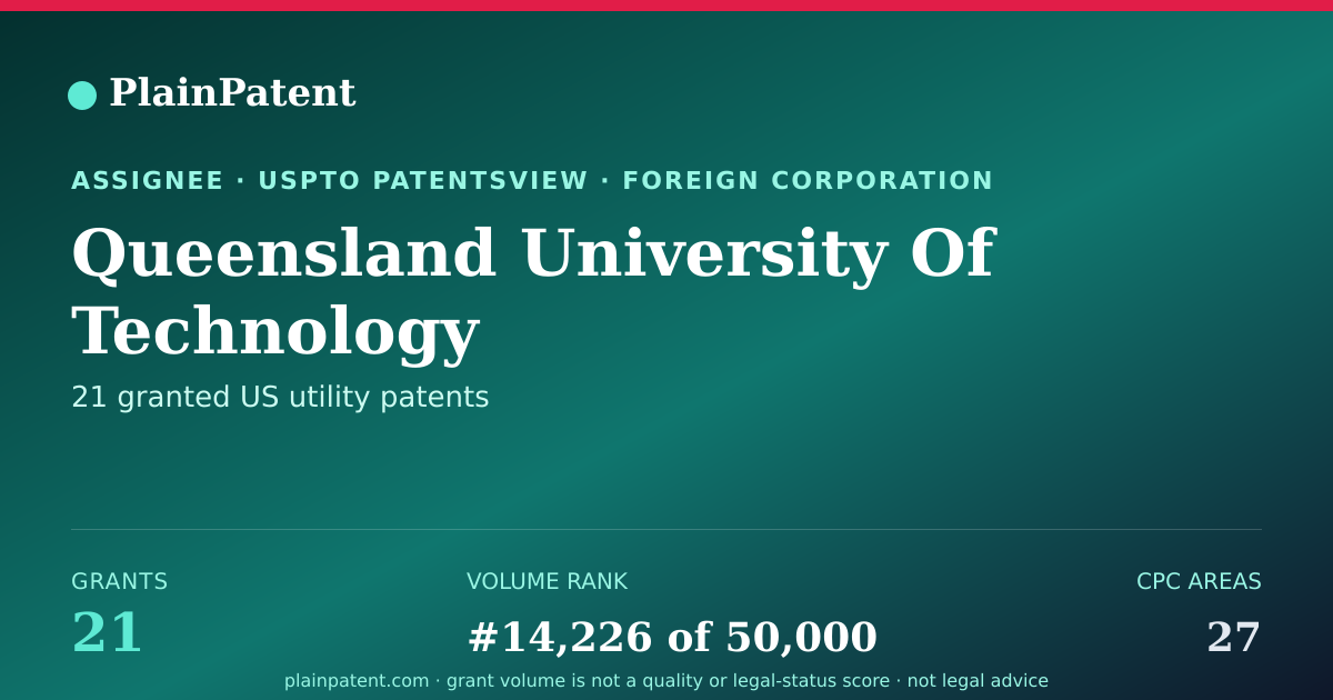 Shareable card for Queensland University Of Technology Patent Portfolio