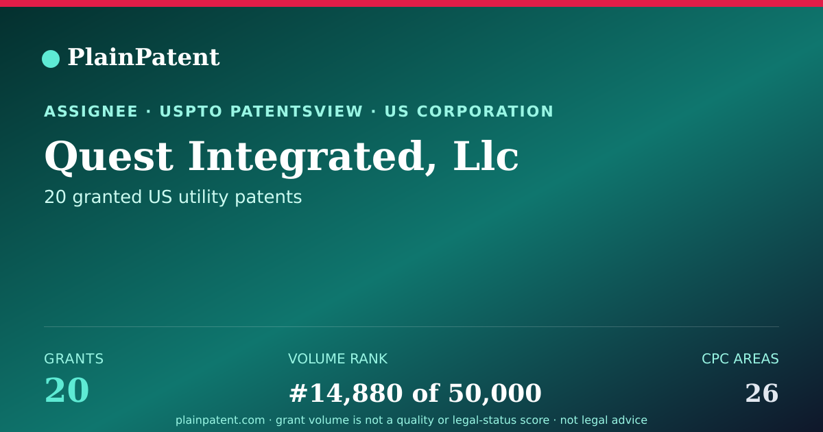 Shareable card for Quest Integrated, Llc Patent Portfolio