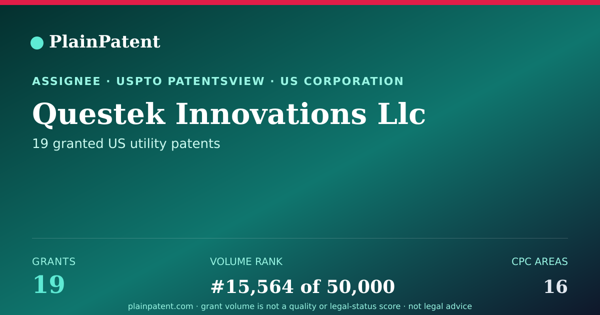 Shareable card for Questek Innovations Llc Patent Portfolio