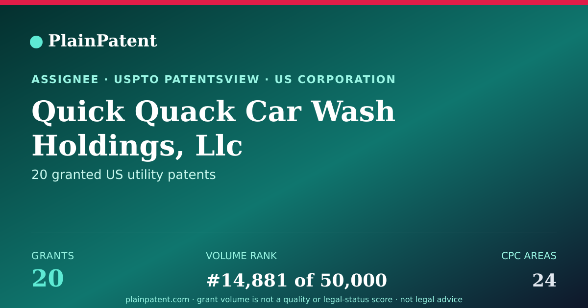 Shareable card for Quick Quack Car Wash Holdings, Llc Patent Portfolio