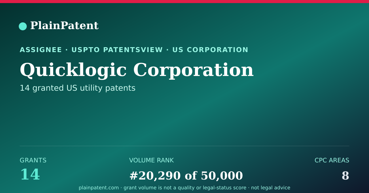 Shareable card for Quicklogic Corporation Patent Portfolio