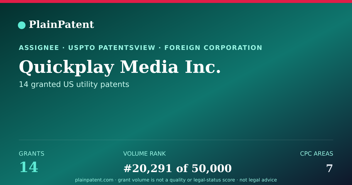 Shareable card for Quickplay Media Inc. Patent Portfolio