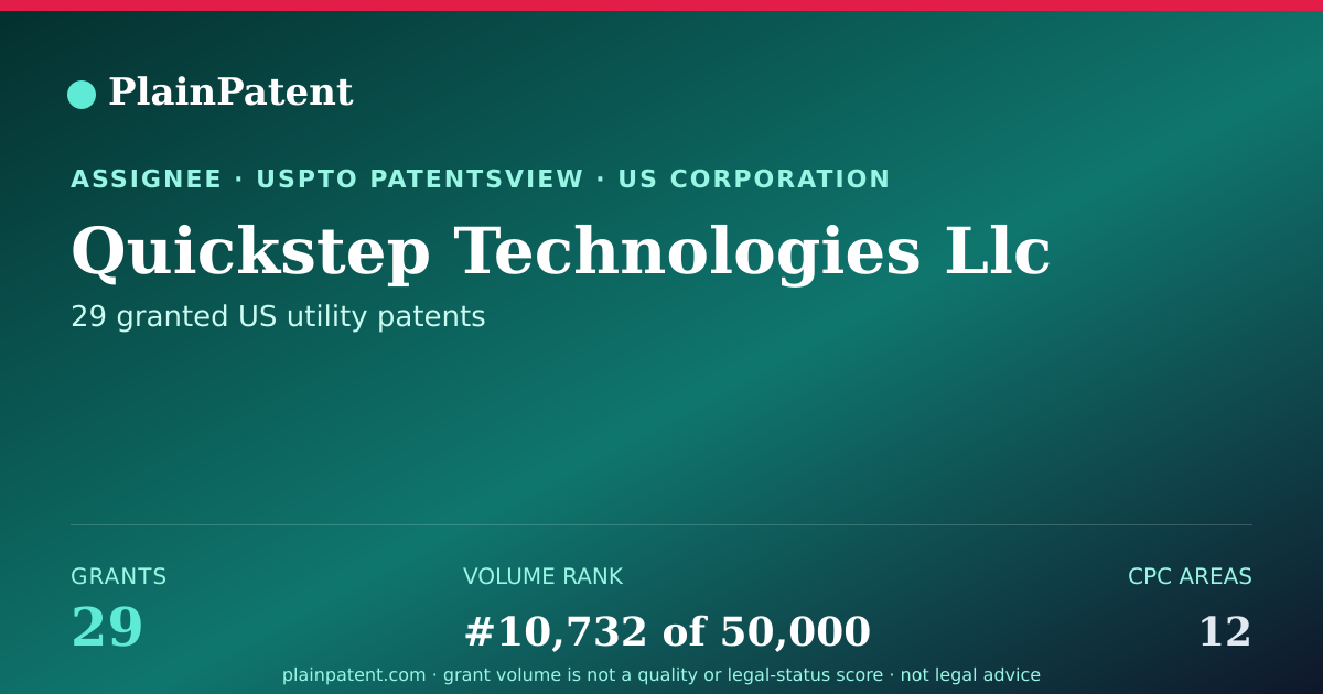 Shareable card for Quickstep Technologies Llc Patent Portfolio