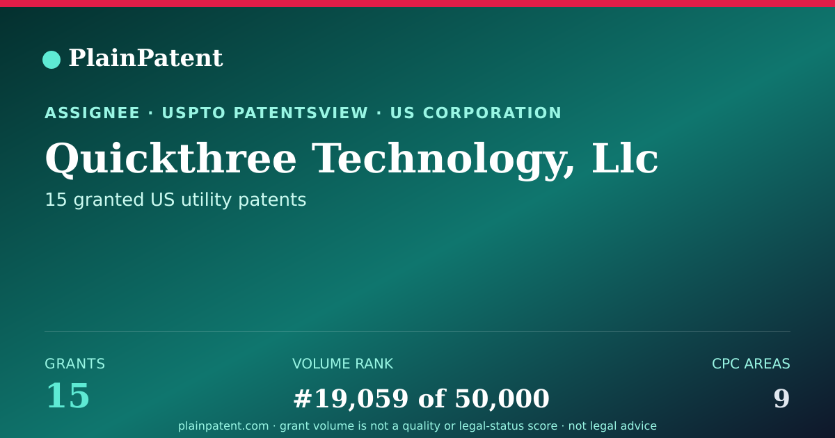 Shareable card for Quickthree Technology, Llc Patent Portfolio