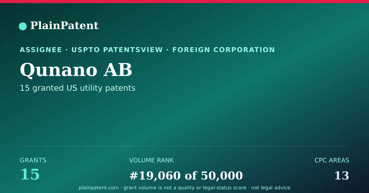 Shareable card for Qunano AB Patent Portfolio