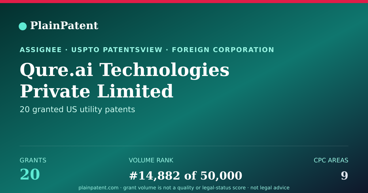 Shareable card for Qure.ai Technologies Private Limited Patent Portfolio