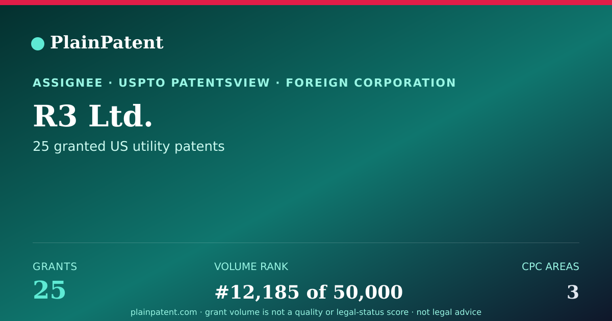 Shareable card for R3 Ltd. Patent Portfolio