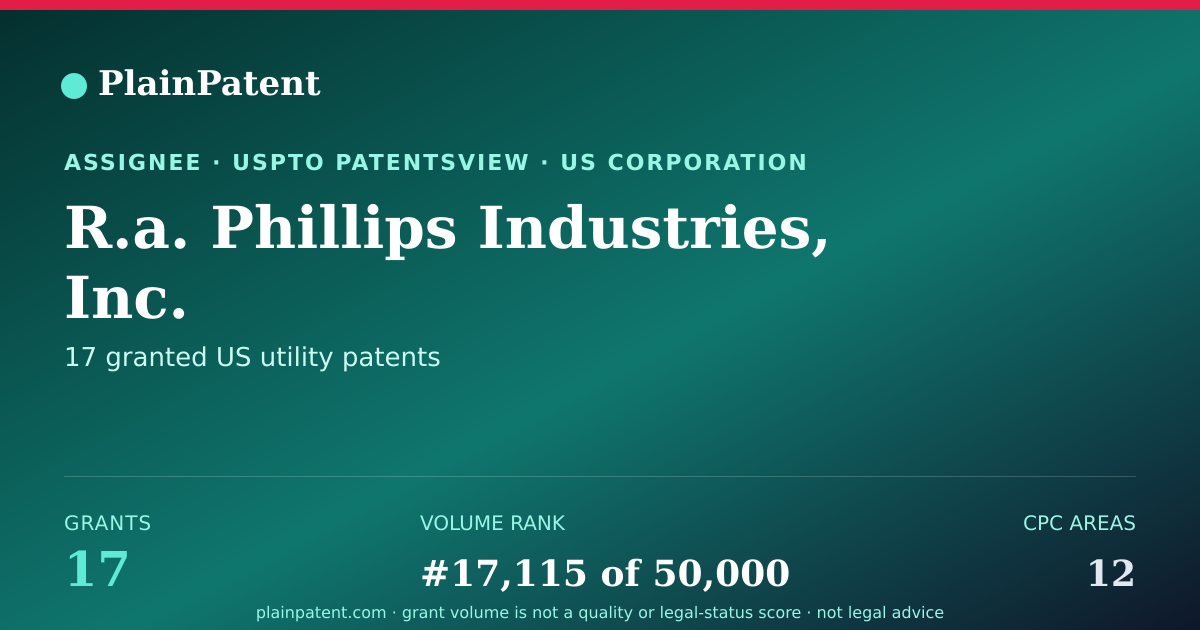 Shareable card for R.a. Phillips Industries, Inc. Patent Portfolio