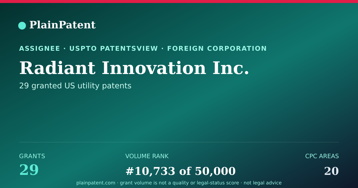 Shareable card for Radiant Innovation Inc. Patent Portfolio