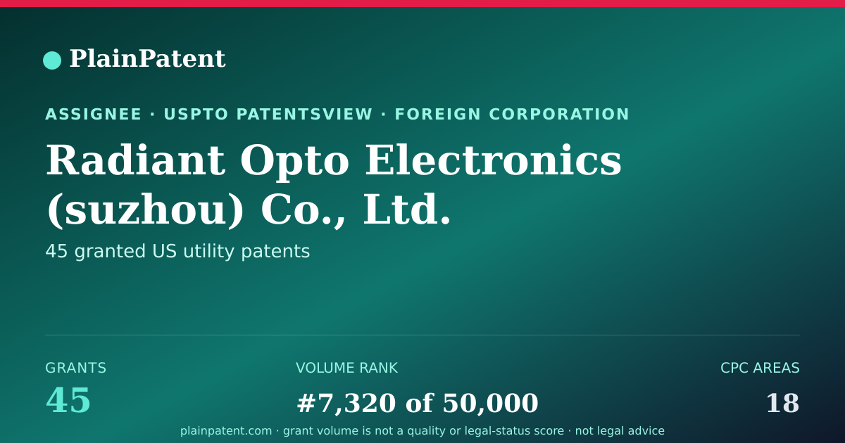 Shareable card for Radiant Opto Electronics (suzhou) Co., Ltd. Patent Portfolio