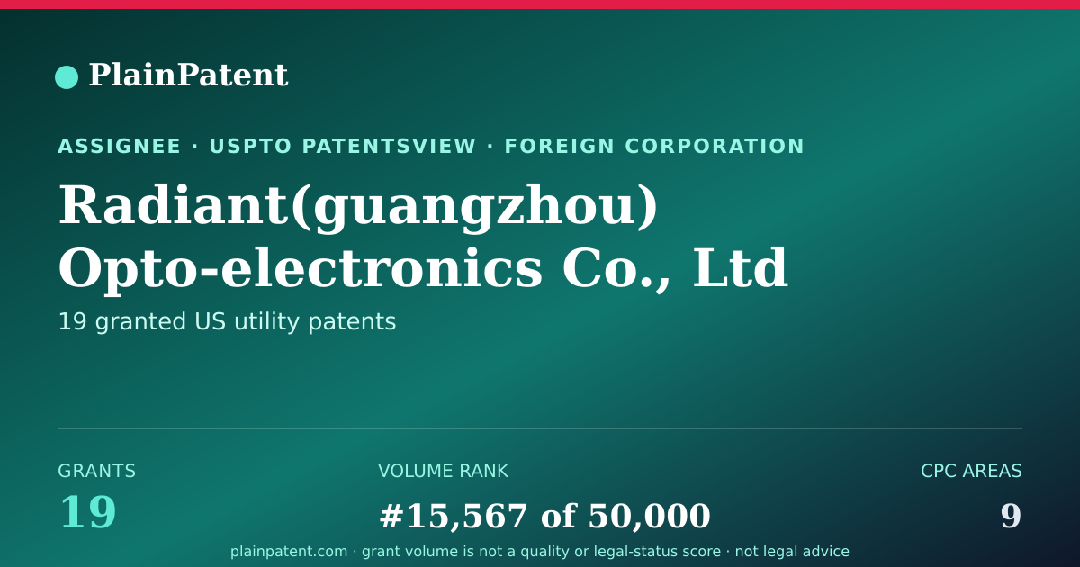 Shareable card for Radiant(guangzhou) Opto-electronics Co., Ltd Patent Portfolio