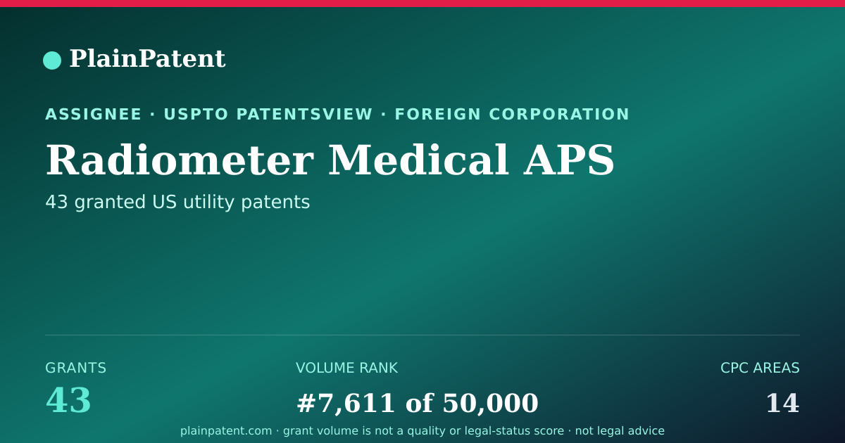 Shareable card for Radiometer Medical APS Patent Portfolio