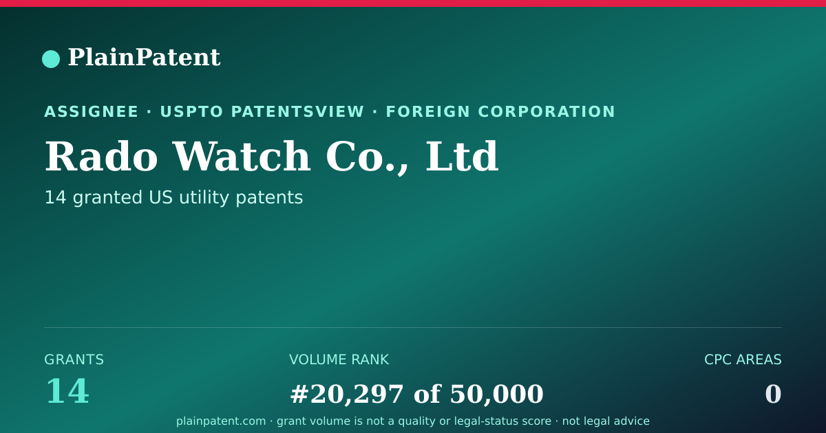 Shareable card for Rado Watch Co., Ltd Patent Portfolio