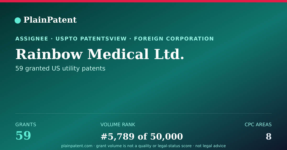 Shareable card for Rainbow Medical Ltd. Patent Portfolio
