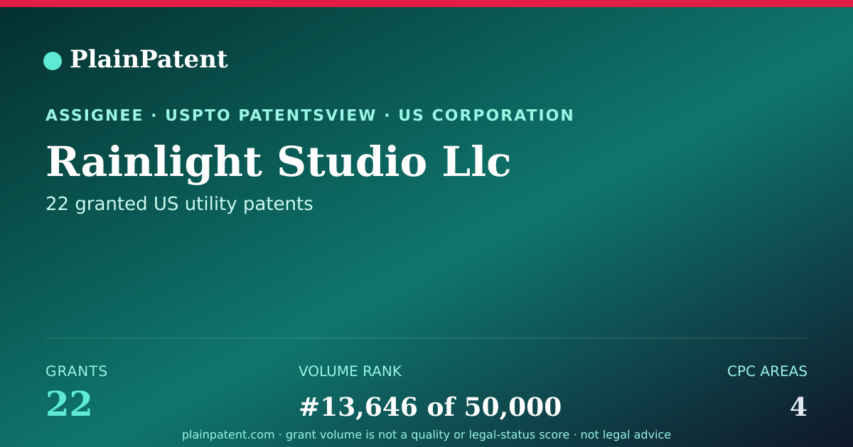 Shareable card for Rainlight Studio Llc Patent Portfolio