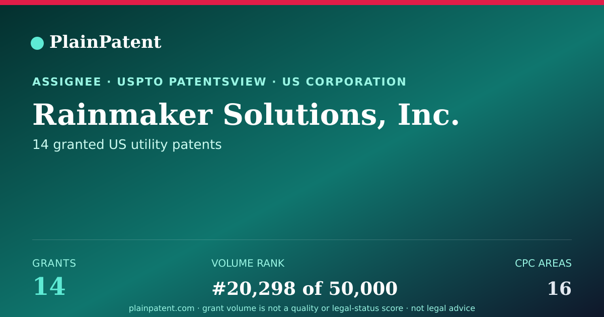Shareable card for Rainmaker Solutions, Inc. Patent Portfolio