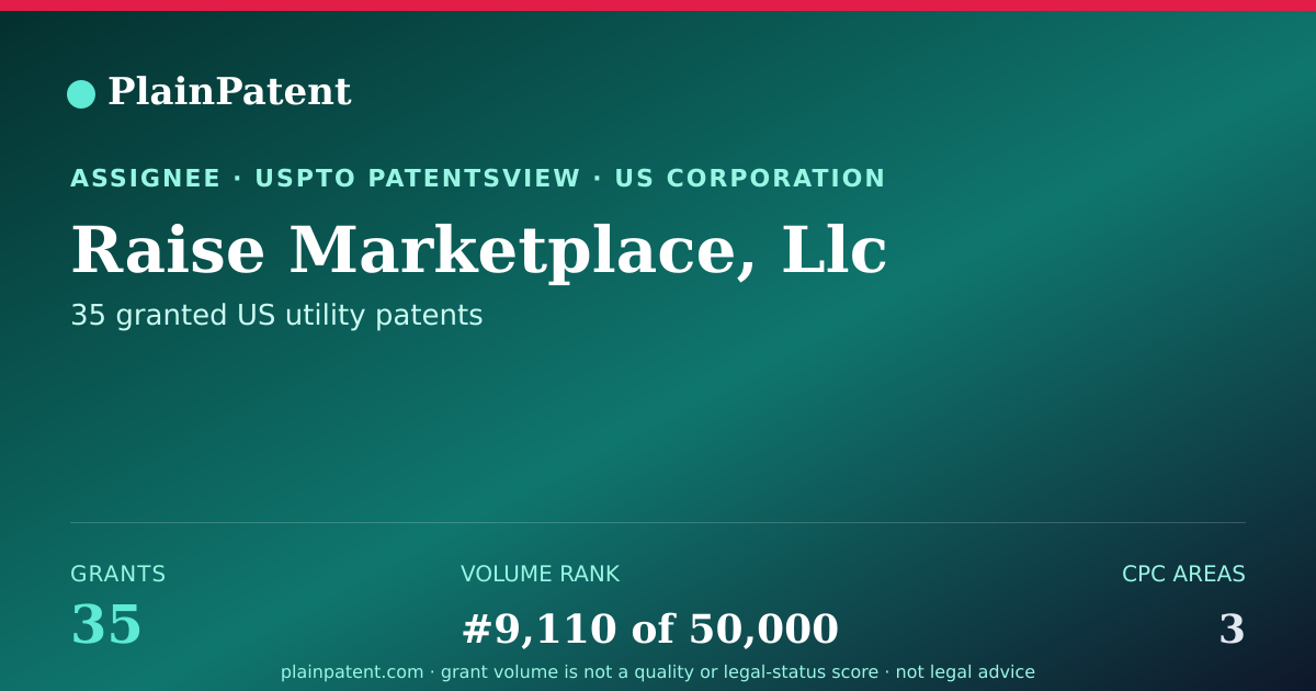 Shareable card for Raise Marketplace, Llc Patent Portfolio