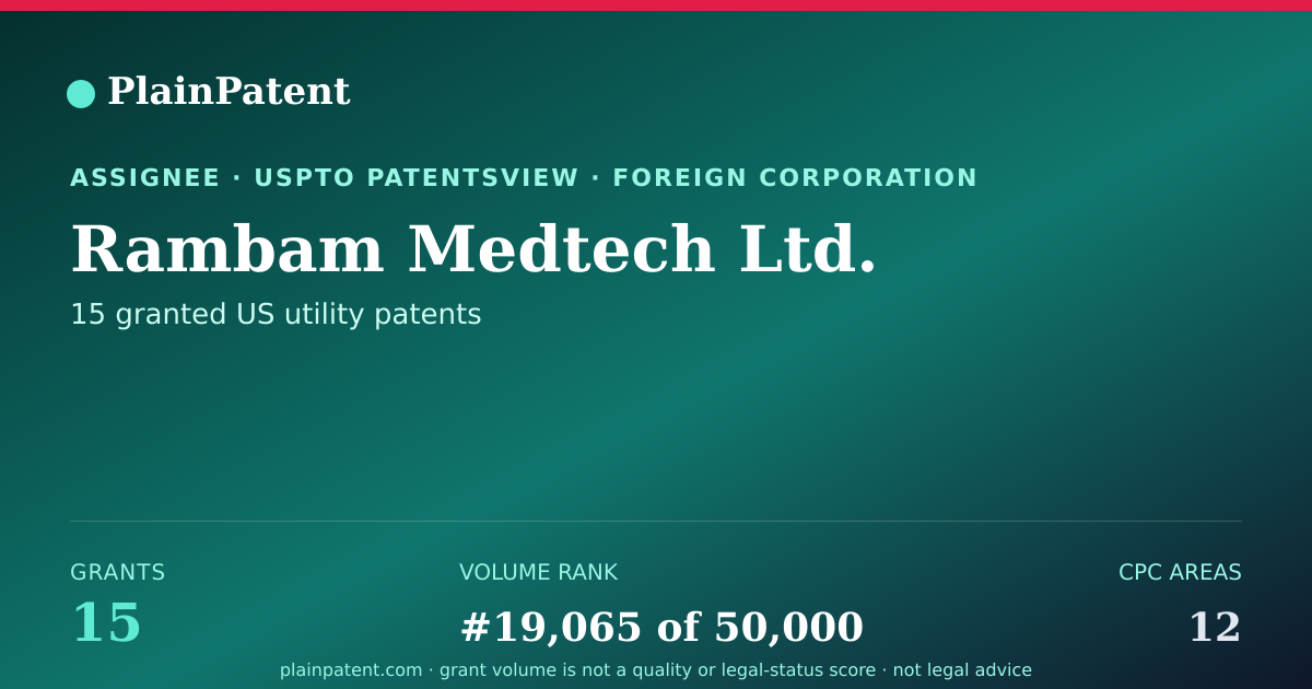 Shareable card for Rambam Medtech Ltd. Patent Portfolio