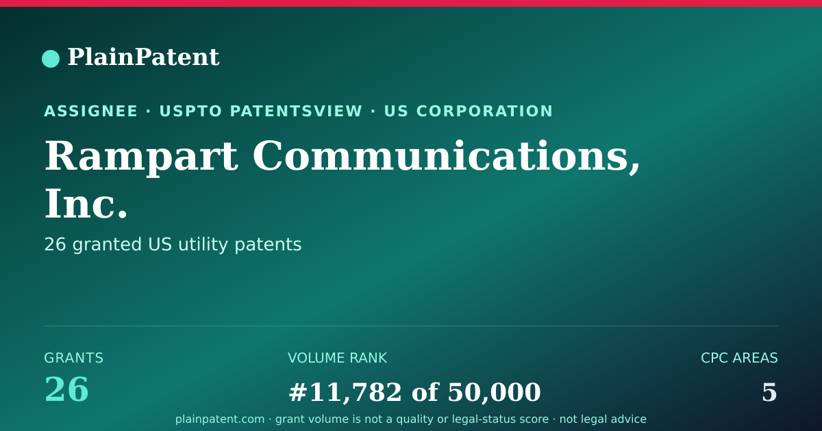 Shareable card for Rampart Communications, Inc. Patent Portfolio