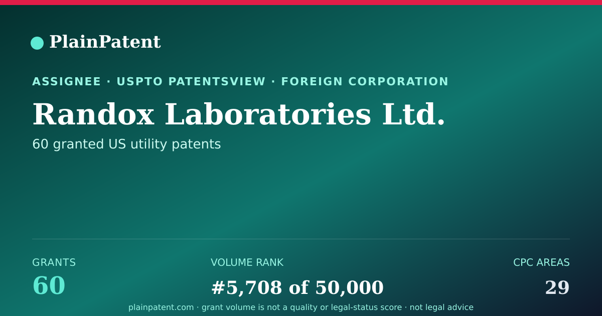 Shareable card for Randox Laboratories Ltd. Patent Portfolio