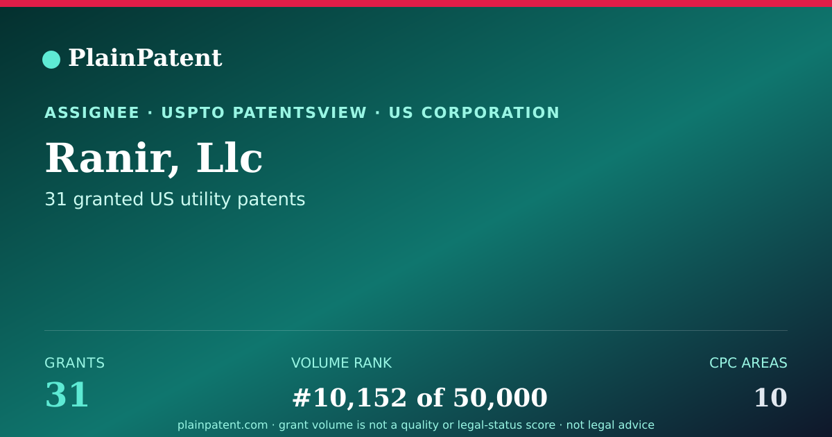 Shareable card for Ranir, Llc Patent Portfolio
