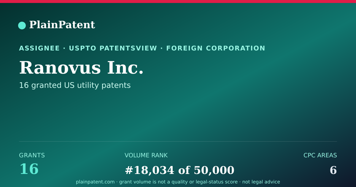 Shareable card for Ranovus Inc. Patent Portfolio