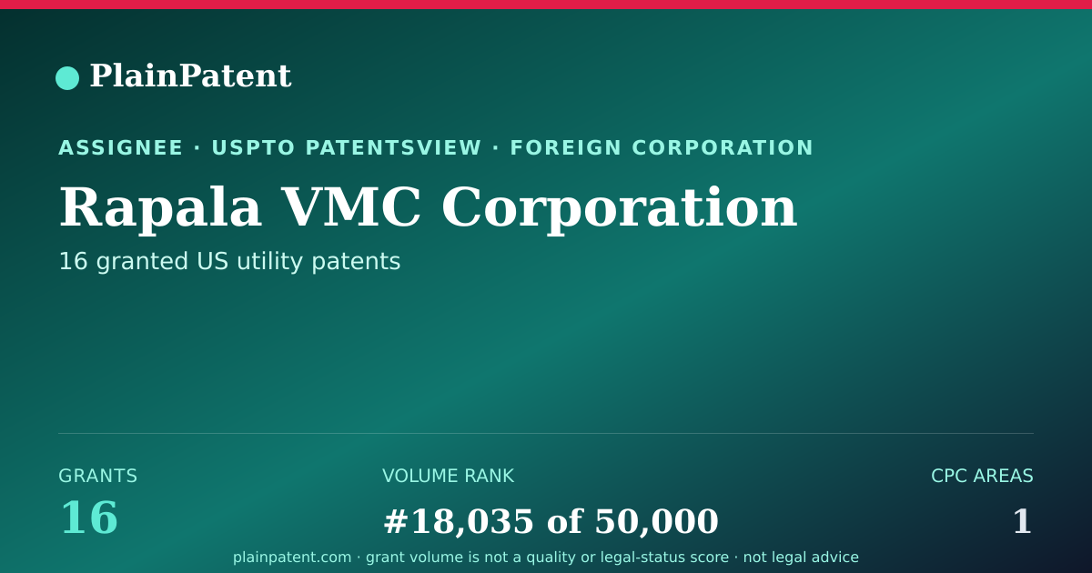Shareable card for Rapala VMC Corporation Patent Portfolio