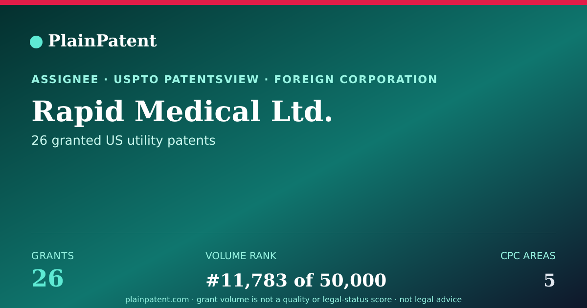 Shareable card for Rapid Medical Ltd. Patent Portfolio