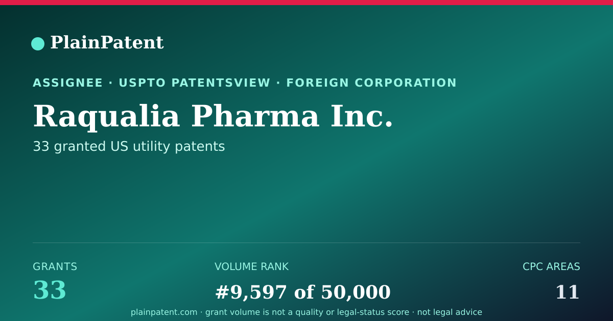 Shareable card for Raqualia Pharma Inc. Patent Portfolio
