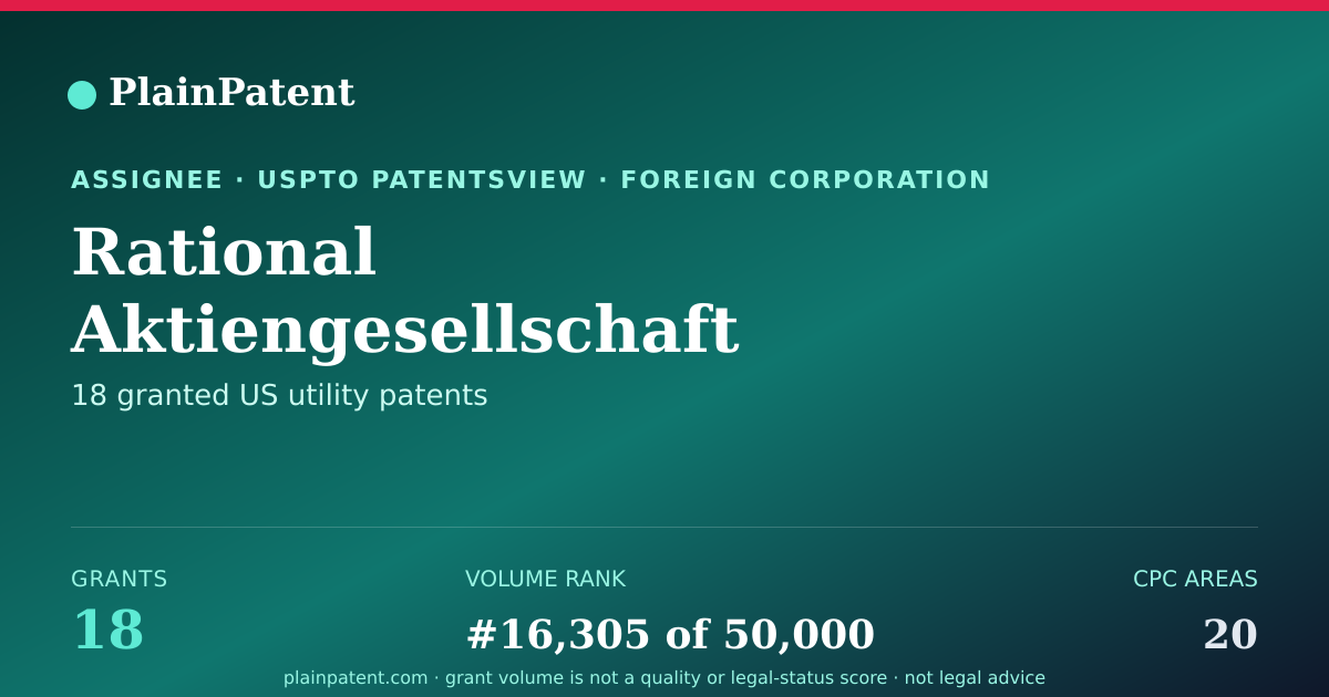 Shareable card for Rational Aktiengesellschaft Patent Portfolio