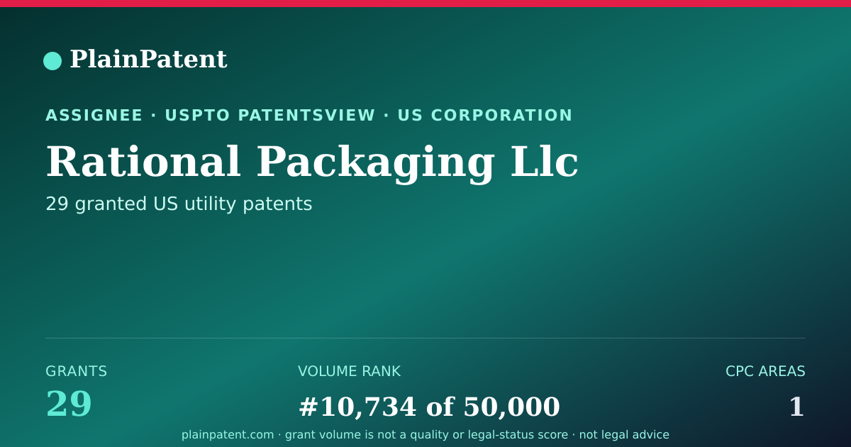 Shareable card for Rational Packaging Llc Patent Portfolio
