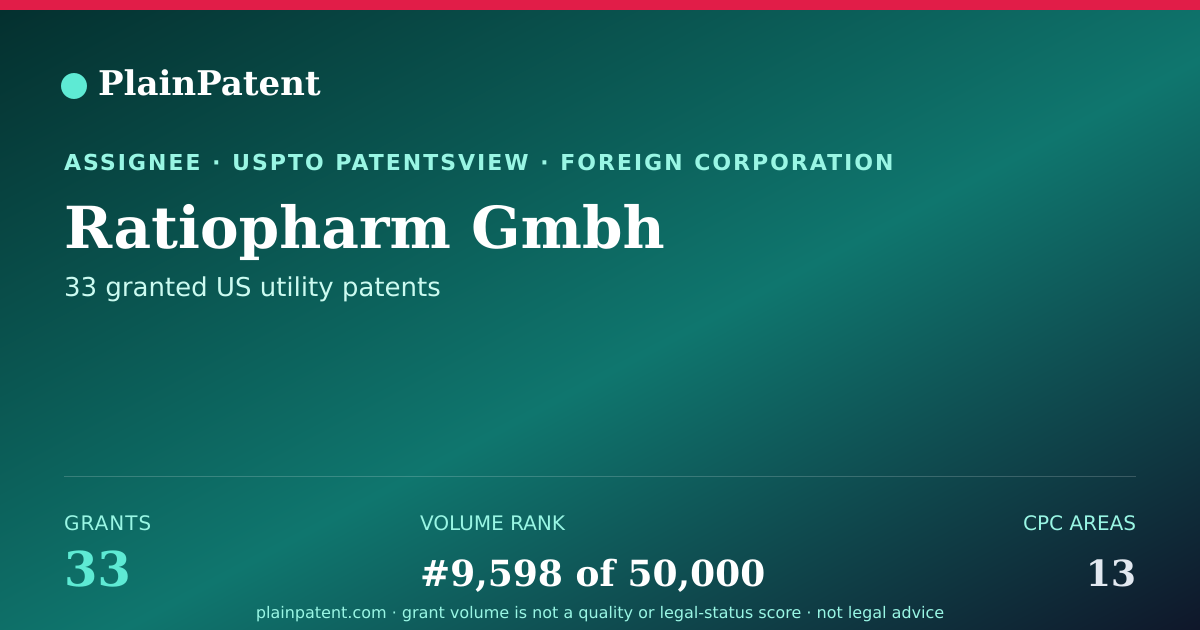 Shareable card for Ratiopharm Gmbh Patent Portfolio