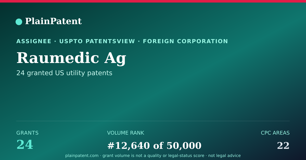 Shareable card for Raumedic Ag Patent Portfolio