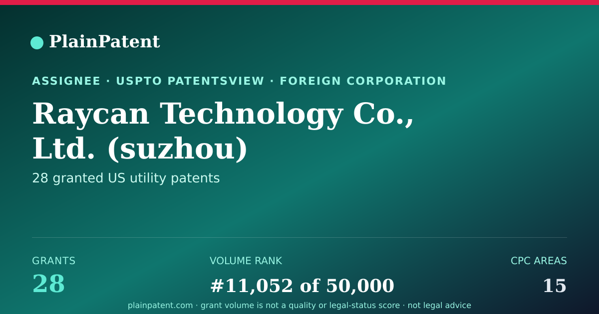 Shareable card for Raycan Technology Co., Ltd. (suzhou) Patent Portfolio