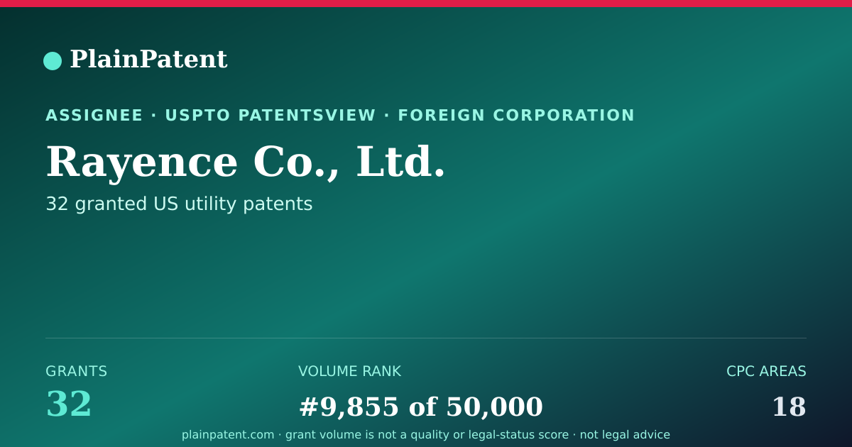 Shareable card for Rayence Co., Ltd. Patent Portfolio