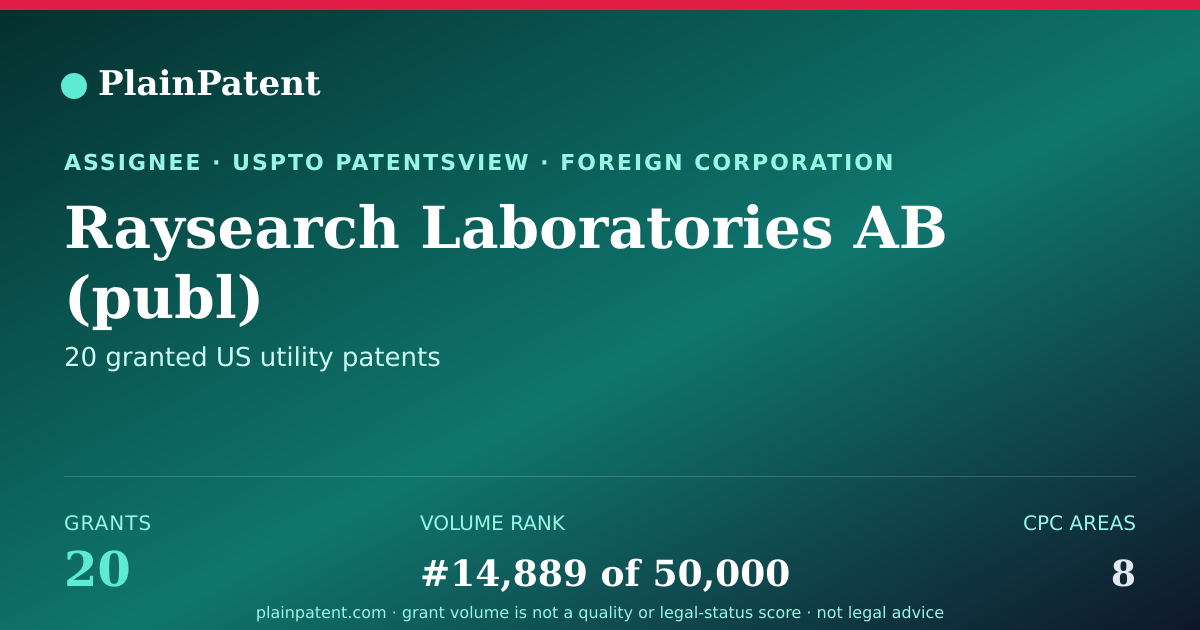 Shareable card for Raysearch Laboratories AB (publ) Patent Portfolio