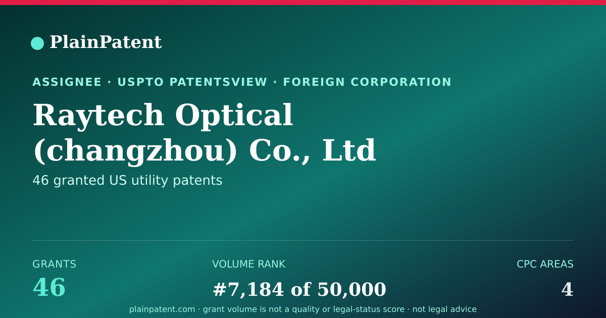 Shareable card for Raytech Optical (changzhou) Co., Ltd Patent Portfolio