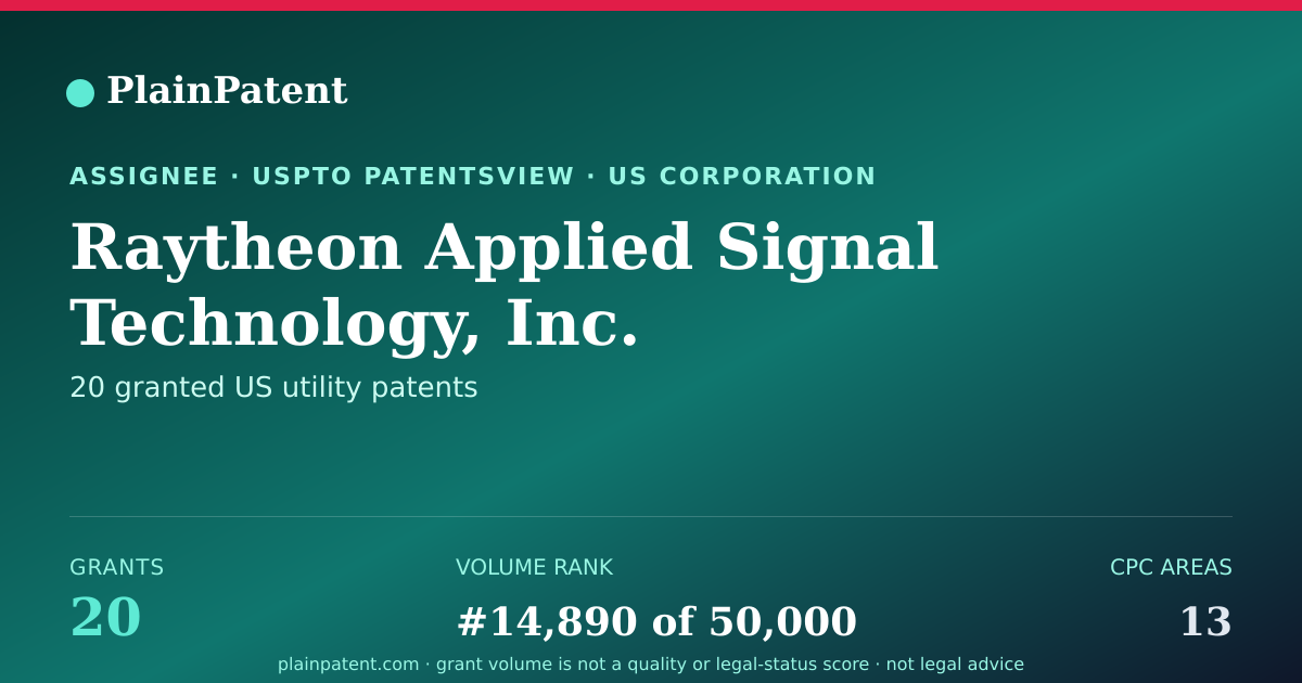 Shareable card for Raytheon Applied Signal Technology, Inc. Patent Portfolio